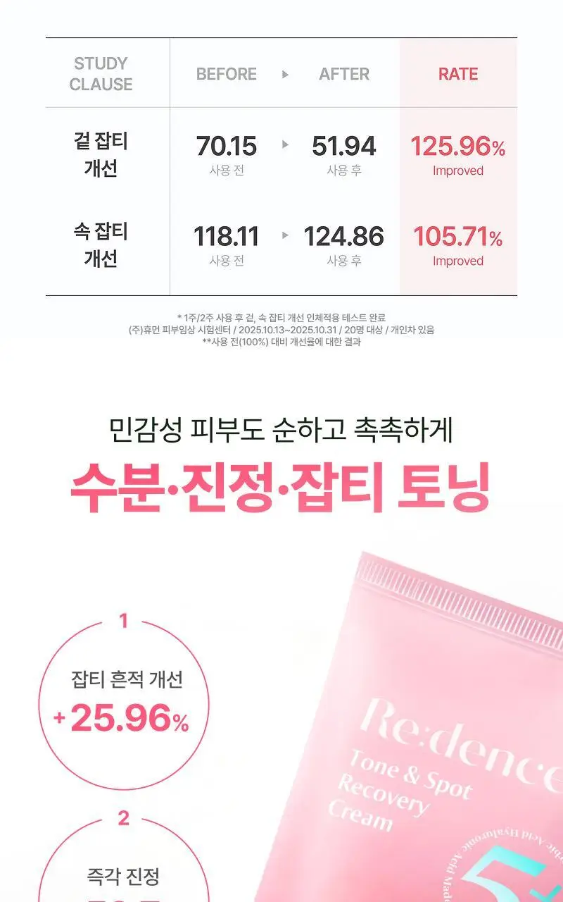 [화잘먹] 리덴스 톤앤스팟 리커버리 크림 80ml 상세페이지 10